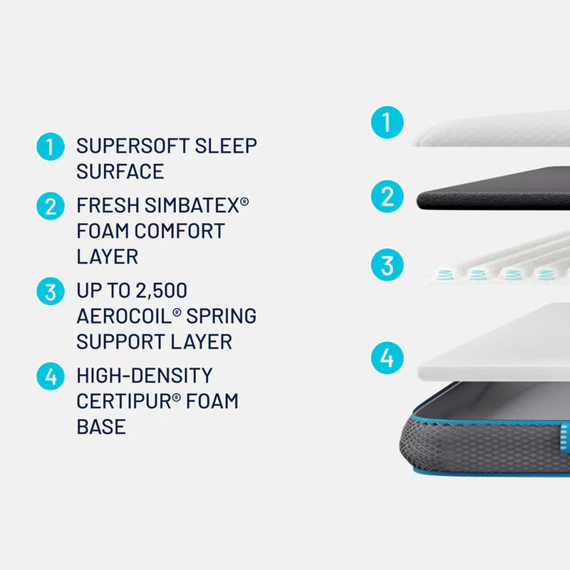 Simba Hybrid® Mattress Topper, King
