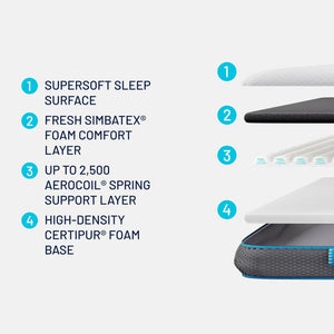 Simba Hybrid® Mattress Topper, King