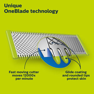 Philips  Oneblade 360 Blades, Genuine Replacement Blades for Oneblade Electric Shaver and Trimmer, Durable Stainless Steel, 5 Pack, QP450/80