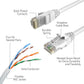 Swann 30M/100Ft Network Extension Cable, SWNHD-30MCAT5E-GL