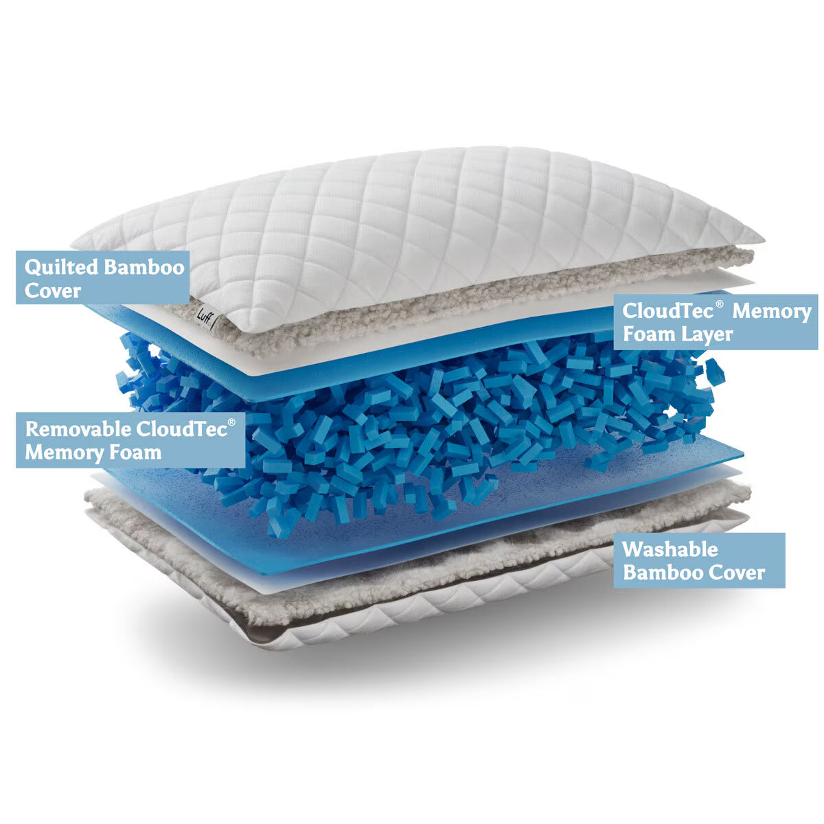 Luff Height Adjustable Prestige Bamboo Pillow image 3