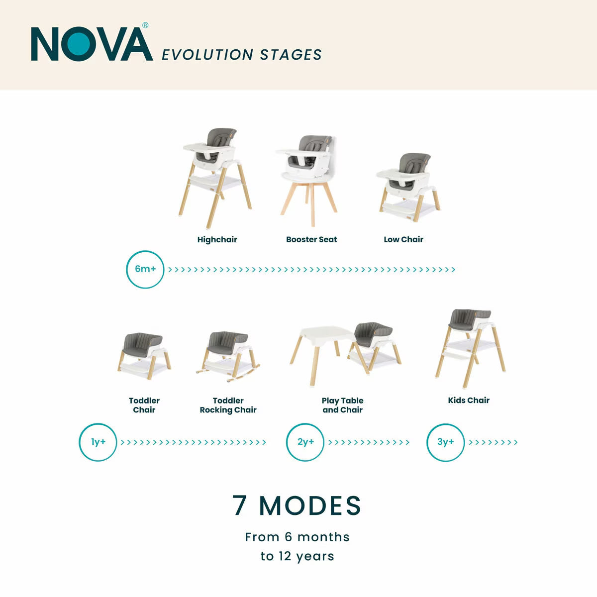 Tutti Bambini Nova Evolutionary Highchair in White image 2
