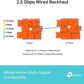 TP-Link Deco BE65 BE9300Mbps Tri-Band Wi-Fi 7 Router Mesh System  (3-pack)