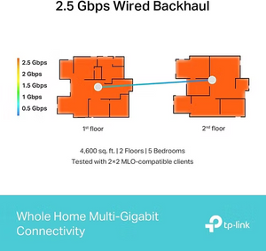 TP-Link Deco BE65 BE9300Mbps Tri-Band Wi-Fi 7 Router Mesh System  (3-pack)