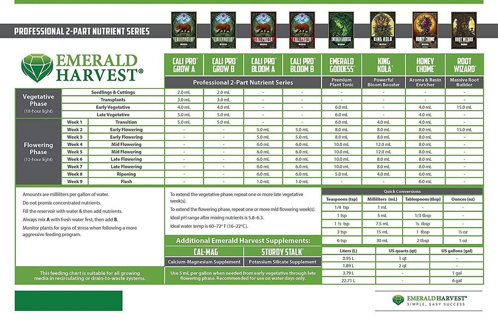 Emerald Harvest Cali Pro Grow A+B Fertilizer Combo, 0.95 L image 2