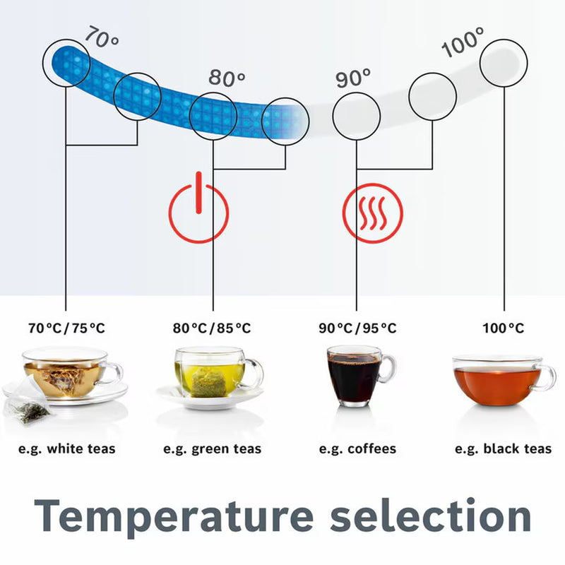 Bosch Sky Variable Temperature Kettle in White, TWK7201GB