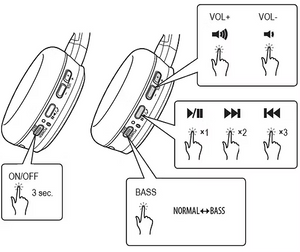 Casque sans fil Bluetooth JVC HAS190BT coloré et léger avec micro