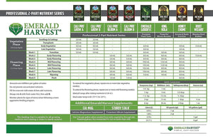 Emerald Harvest 723966 Root Wizard Fertilizer, 0.95 L .95 Liter image 1