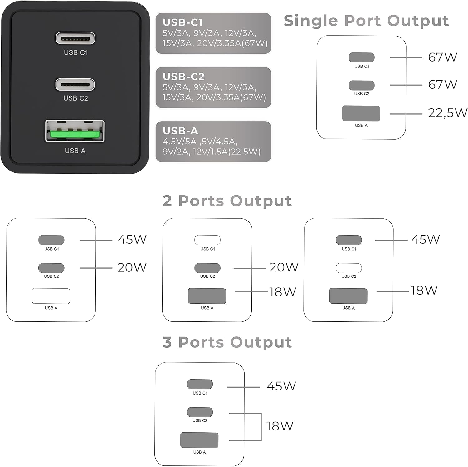 USB C Charger Plug (Parvus 67W), PPS 3-Port Fast Compact USB C Charger, Gan Charger for Macbook Pro/Air, Galaxys21/S22, Dell XPS, Iphone 14 and More