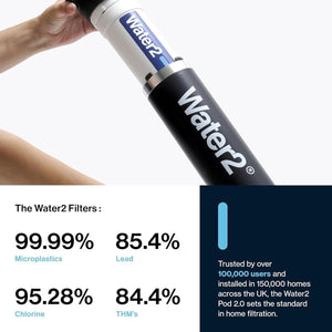 Water2 Pod 2.0 Starter Kit | Under-Sink Water Filter System